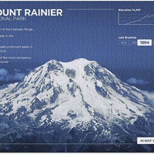 Mount Rainier Facts Puzzle